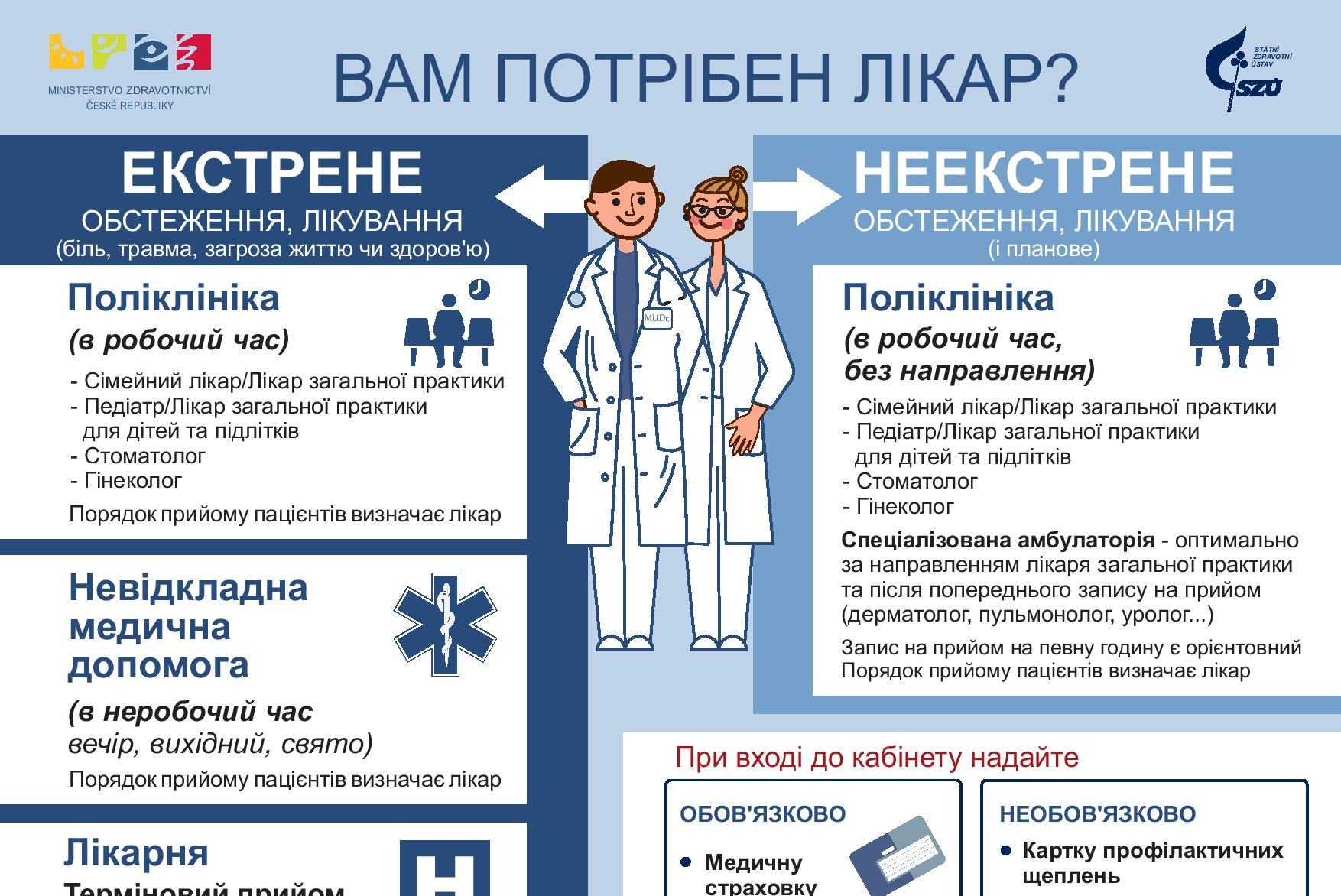 Як працює система охорони здоров'я в Чехії