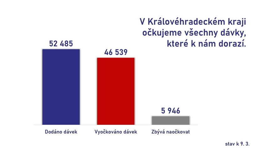 V dubnu začne další fáze očkování proti covid-19