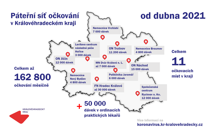 Počet nových případů covid-19 v kraji je nejnižší od začátku roku