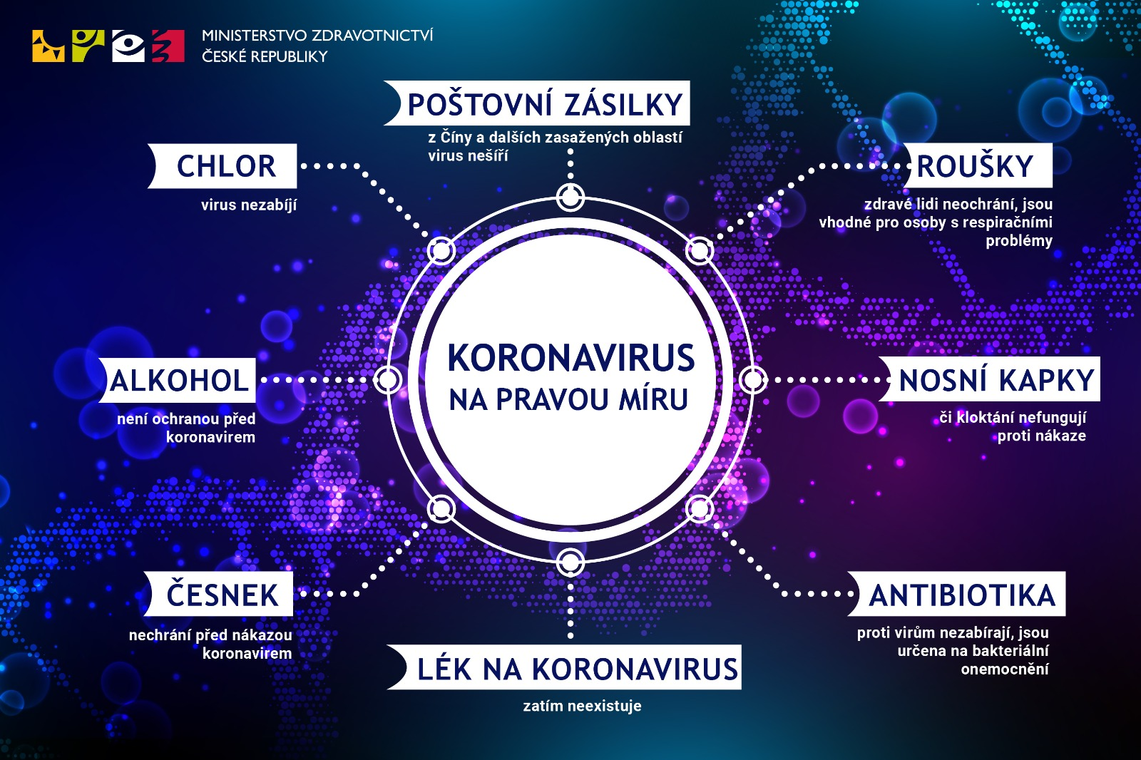 Mýty a fámy o koronaviru SARS-CoV-2