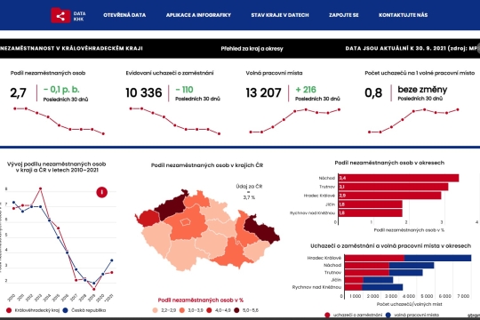 Nový datový portál zpřístupňuje data a informace z Královéhradeckého kraje