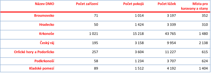 Statistiky za rok 2020