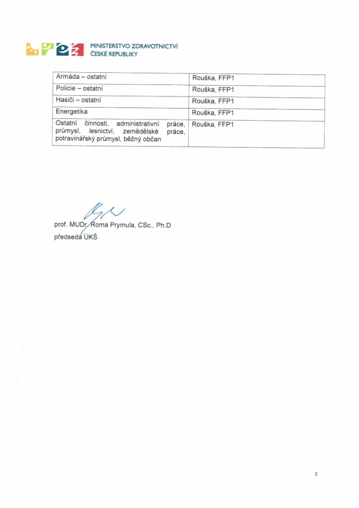 Doporučení ministerstva zdravotnictví k používání ochranných pomůcek