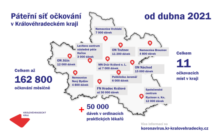 V Královéhradeckém kraji v dubnu začne další fáze očkování proti covid-19