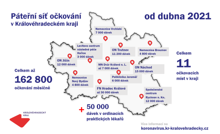 Počet nových případů covid-19 v kraji je nejnižší od začátku roku