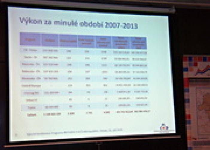 Statistická tabulka v prezentaci paní Markové k Evropské územní spolupráci v Centru pro regionální rozvoj ČR