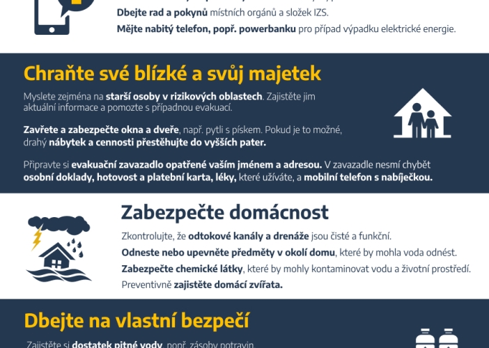 POVODNĚ: Důležité informace a odkazy