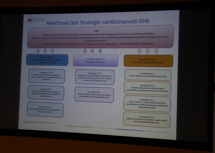 Řídicí výbor Paktu zaměstnanosti KHK schválil Strategii zaměstnanosti 