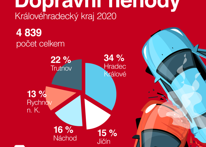 Nový datový portál zpřístupňuje data a informace z Královéhradeckého kraje